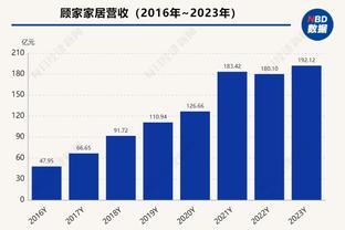 2023年五大联赛球员联赛进球榜：凯恩38球第一，姆巴佩34球第二